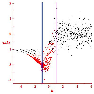 Peres lattice <J3>